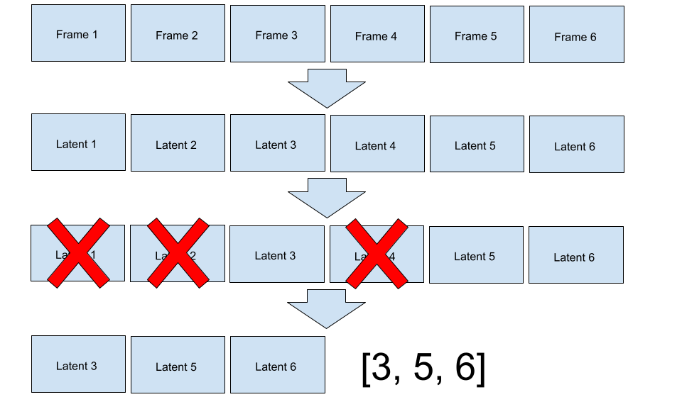 Compression pipeline diagram